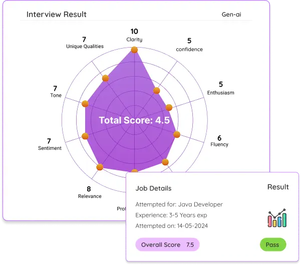 Role Relevant Hiring