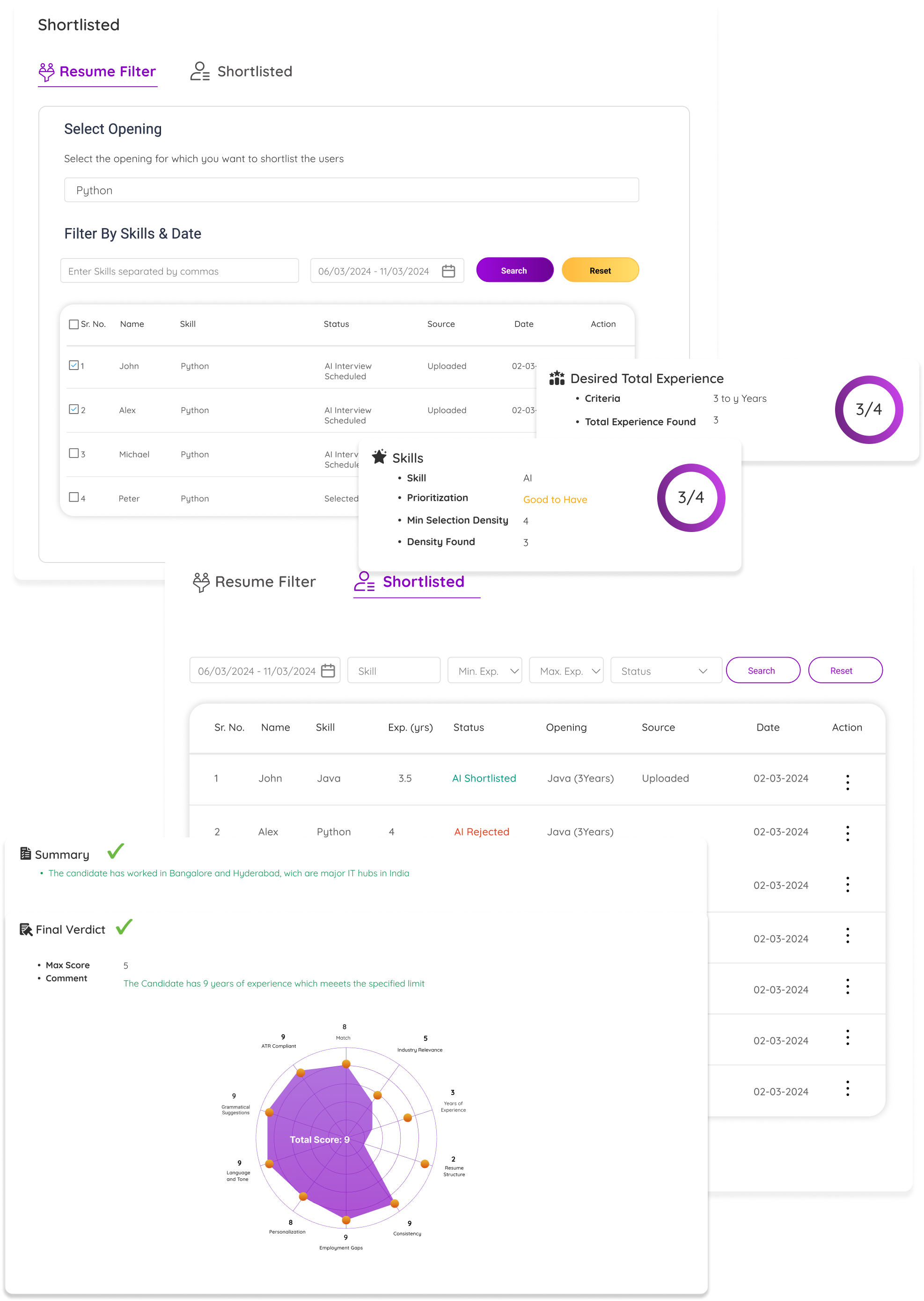 Employee Productivity Analytics