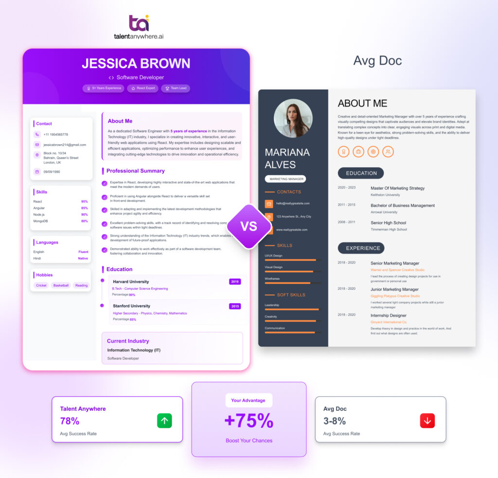 Canva Resume vs talentAnywhere.ai Resume Builder
